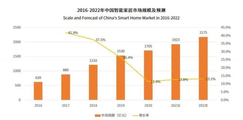 《2024美容仪器趋势白皮书》：家用美容仪器未来方向解读